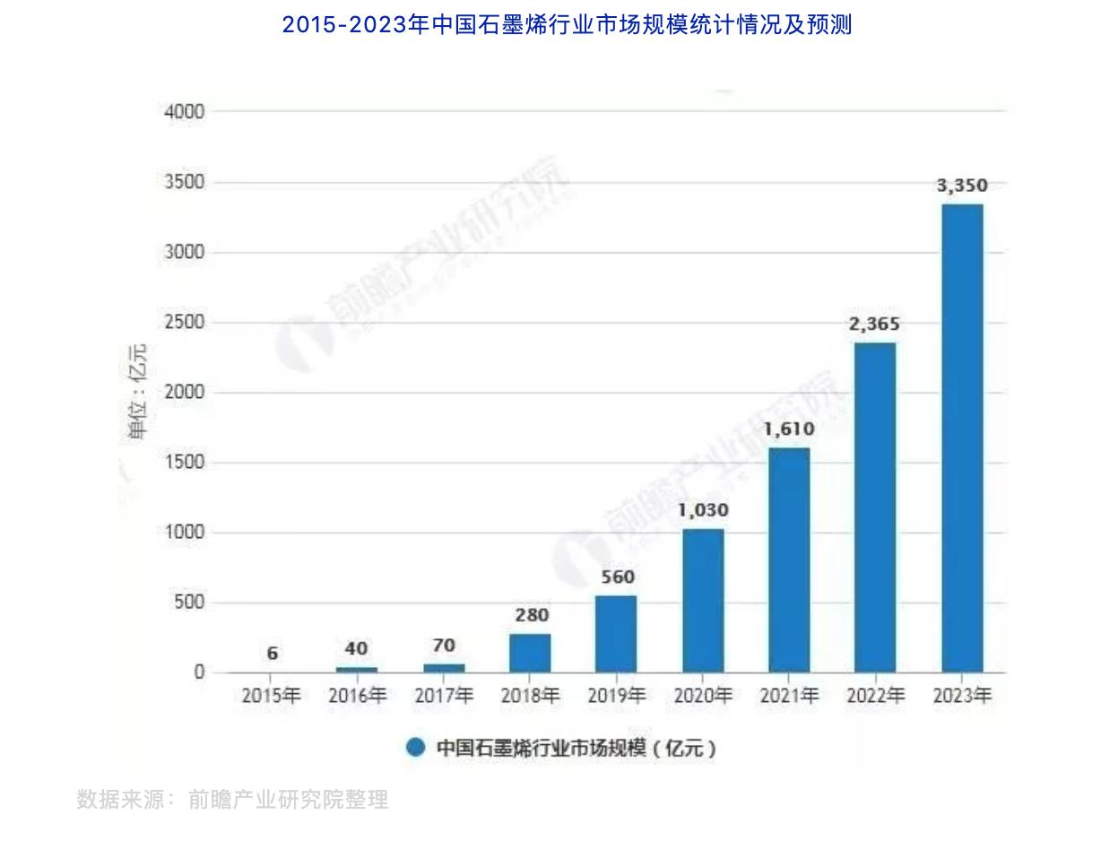 桂陽縣華毅石墨有限公司,郴州石墨球生產,石墨粉,石墨電極銷售
