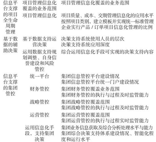 制造業(yè)數(shù)字化轉(zhuǎn)型評(píng)價(jià)指標(biāo)體系構(gòu)建與應(yīng)用研究