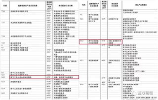 游戲數(shù)字內(nèi)容服務(wù)正式入選戰(zhàn)略性新興產(chǎn)業(yè)分類，行業(yè)迎來(lái)新機(jī)遇