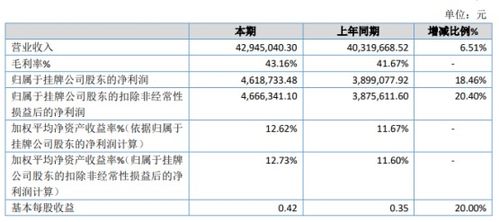 迪生數娛2019年凈利潤增長18.46%達461.87萬元，內容制作服務收入顯著提升